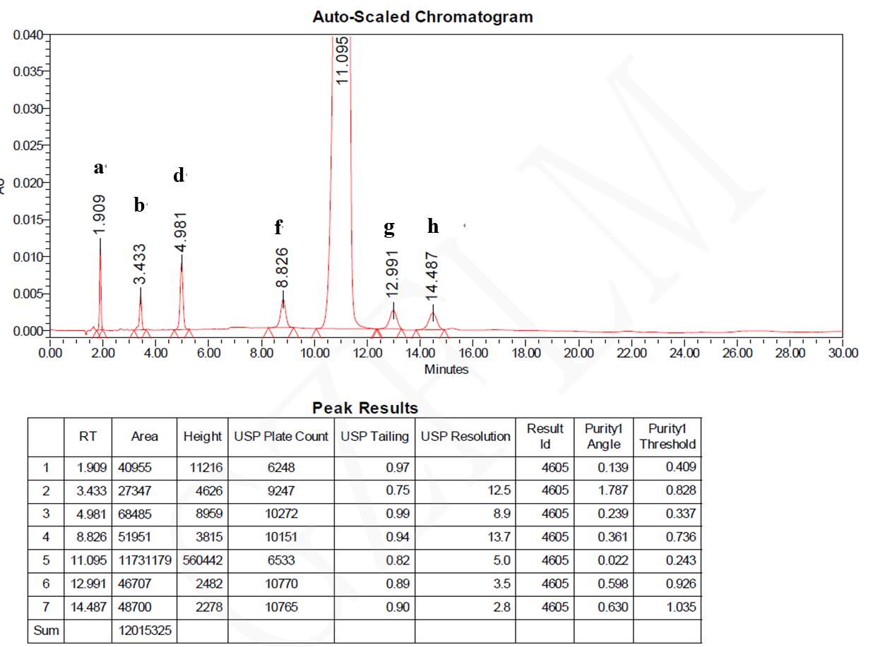 頭孢曲松鈉與雜質(zhì) 頭孢曲松鈉與雜質(zhì)