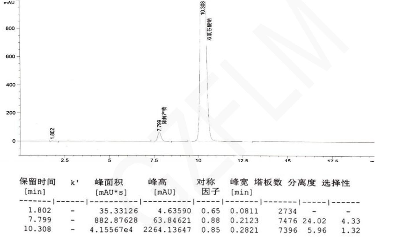 雙氯芬酸鈉緩釋片的檢測(cè)HPLC方法